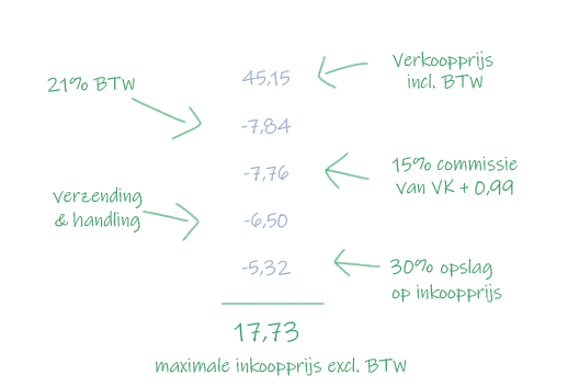 Afbeelding-maximale-inkoopprijs-blog