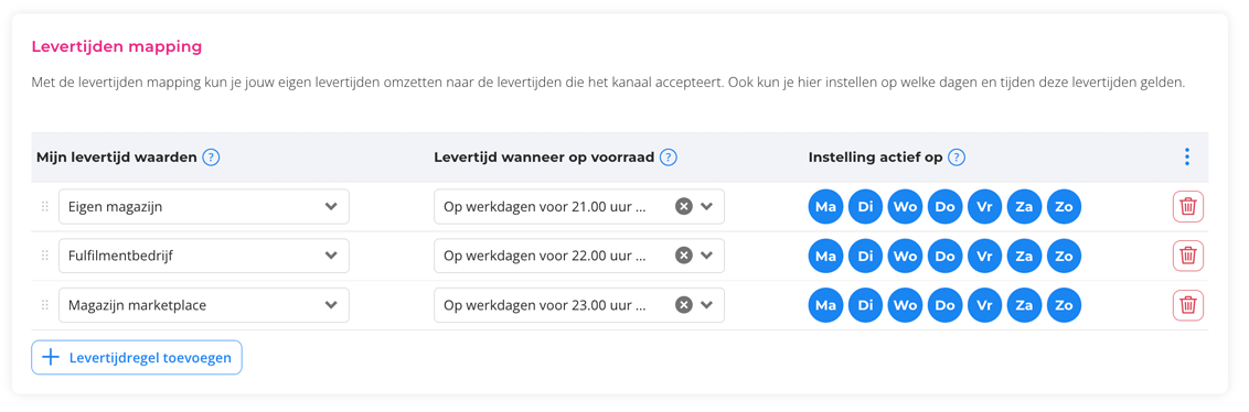 levertijden-mapping-blog-data-driven-repricing-marketplaces-effectconnect