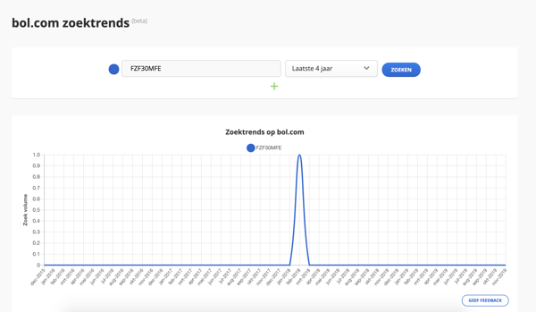 Bol.com zoektrends